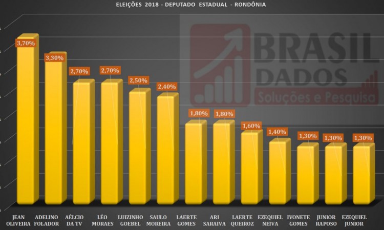 Grafico-estadual-1170x700