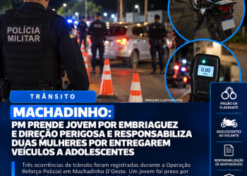 MACHADINHO: Fiscalização da PM termina com prisão por suspeita de embriaguez e direção perigosa e dois casos de adolescentes ao volante